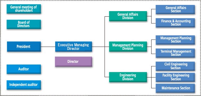 Organization